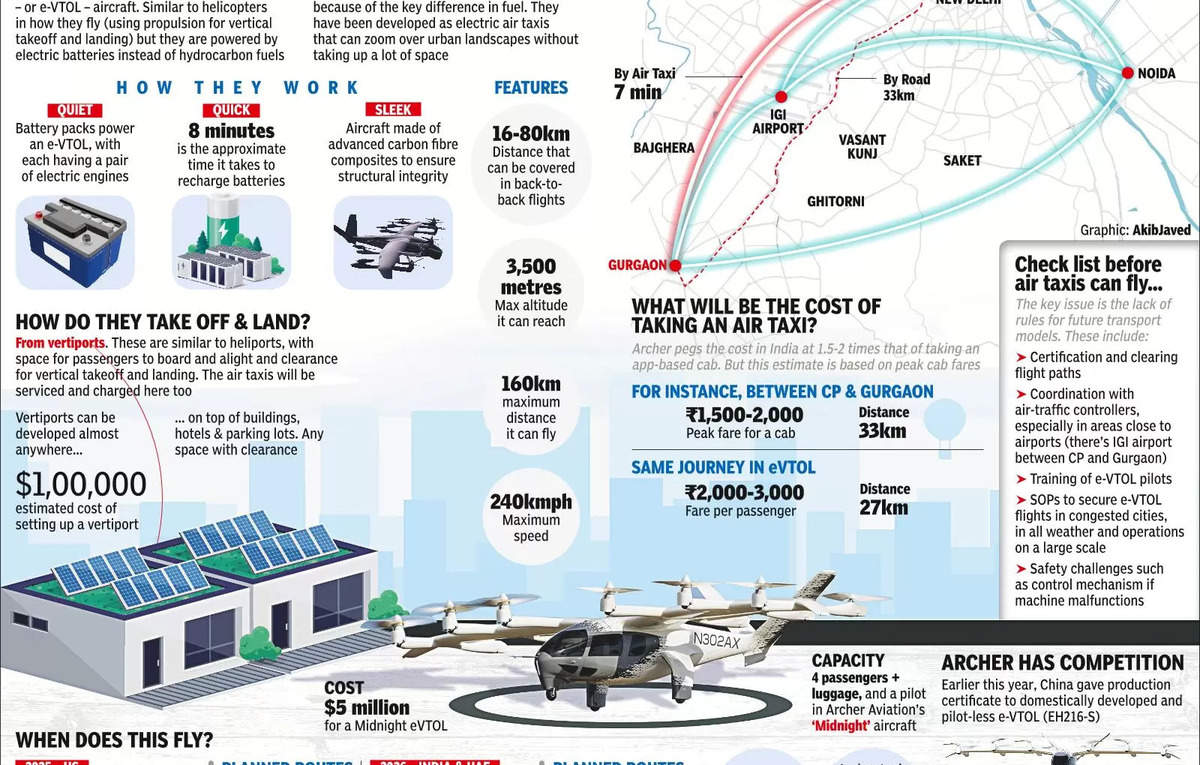 Can air taxis fly between Delhi and Gurgaon?, ET TravelWorld News, ET TravelWorld