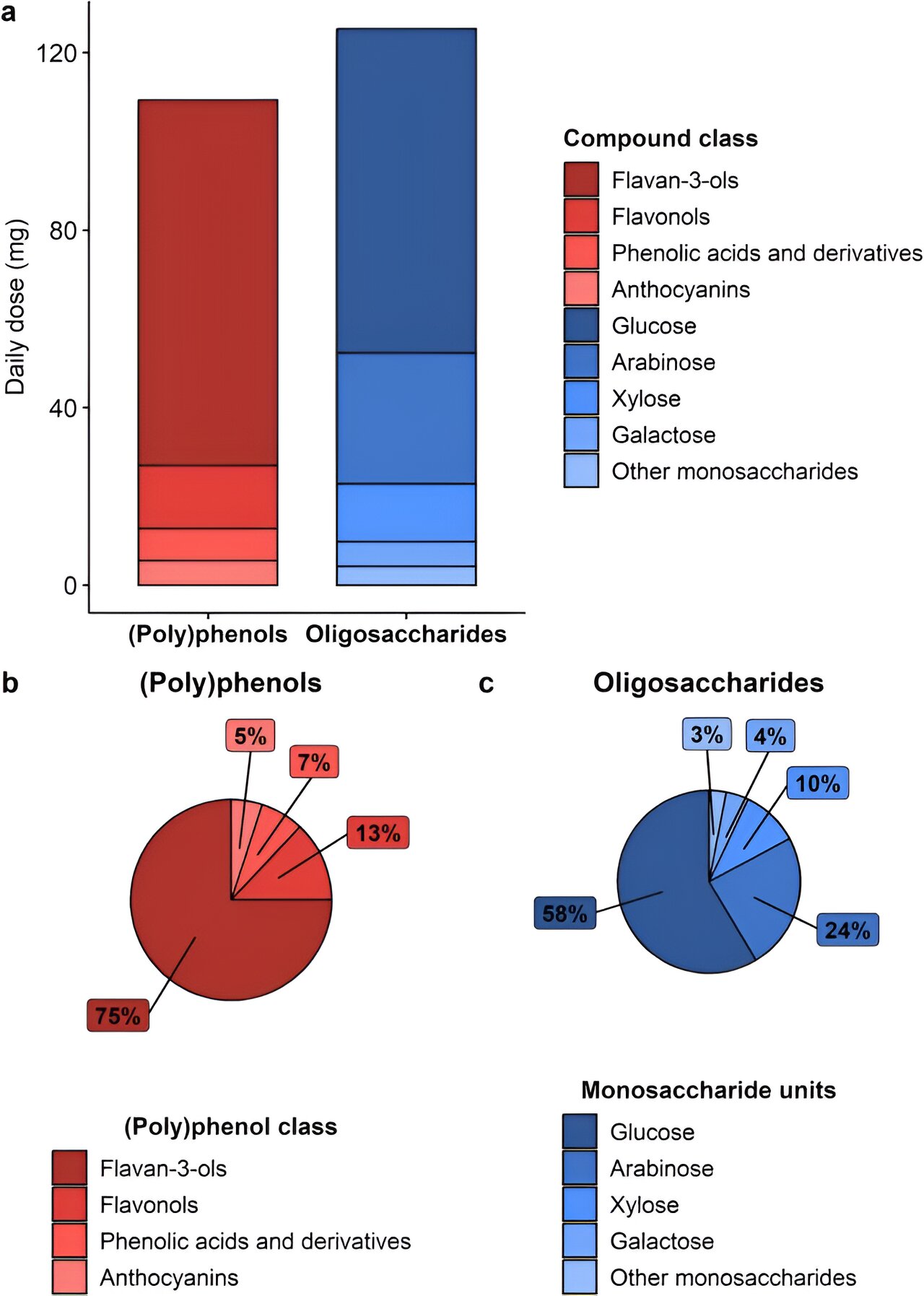 Cranberry extracts can stimulate the microbiota and counteract cardiometabolic diseases