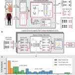 Improving the measurement of Parkinson's disease severity with AI