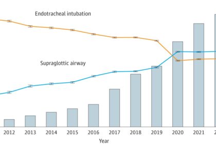 Research points to changes in the way paramedics approach airway management