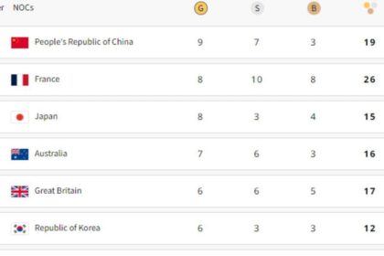 Paris Olympics 2024 Medal Count Day 5: Updated Gold, Bronze &amp; Silver Medal Tally for all countries Image by Paris Olympics Website