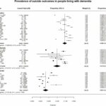 Research shows that 1 in 10 people with dementia have suicidal thoughts